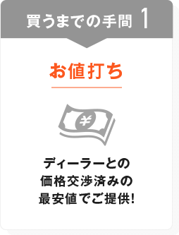 買うまでの手間１　お値打ち　ディーラとの価格交渉済みの最安値でご提供