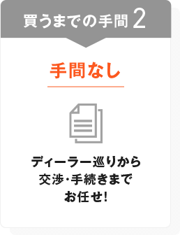 買うまでの手間2　手間なし　ディーラー巡りから交渉・手続きまでお任せ