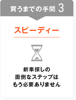 買うまでの手間3　スピーディー　新車探しの面倒なステップはもう必要ありません